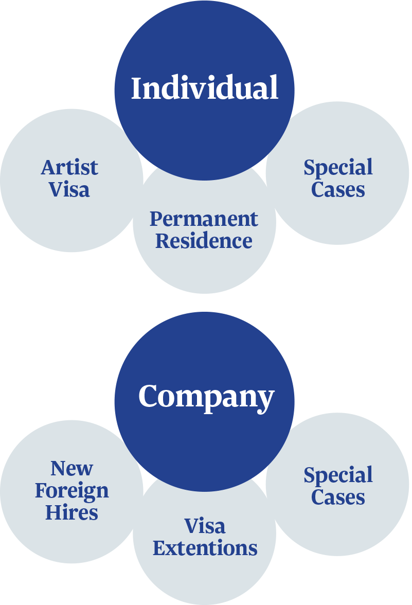 Types of Clients